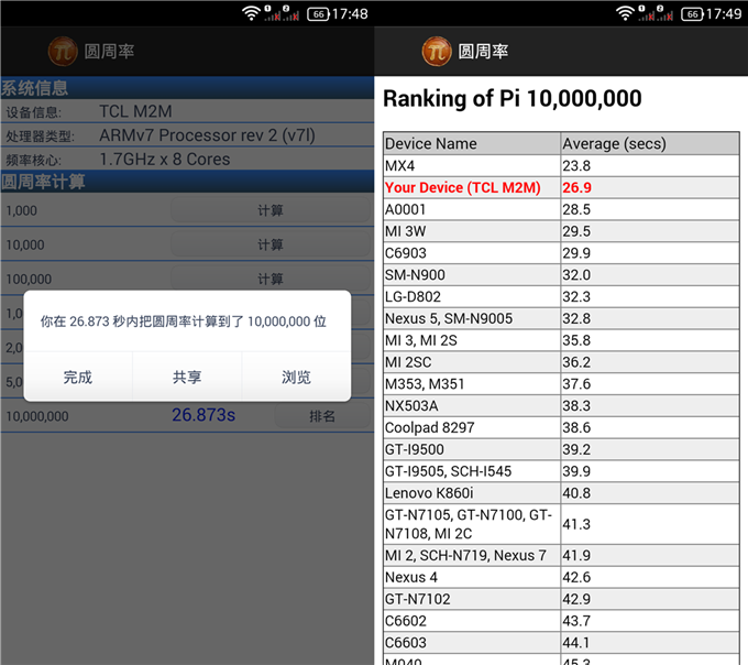 千元最強(qiáng)芯，64位八核MT6752性能測試