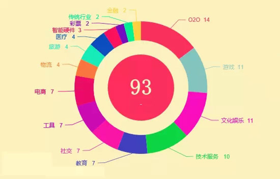 2014年BAT收購總覽！豪灑近180億美元
