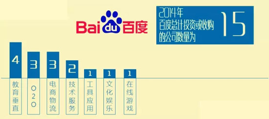 2014年BAT收購總覽！豪灑近180億美元