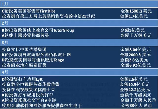 2014年BAT收購總覽！豪灑近180億美元