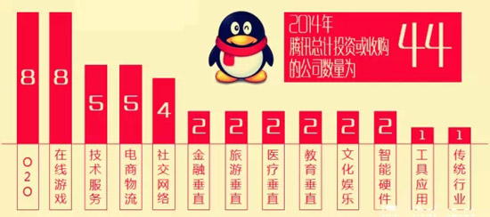2014年BAT收購總覽！豪灑近180億美元