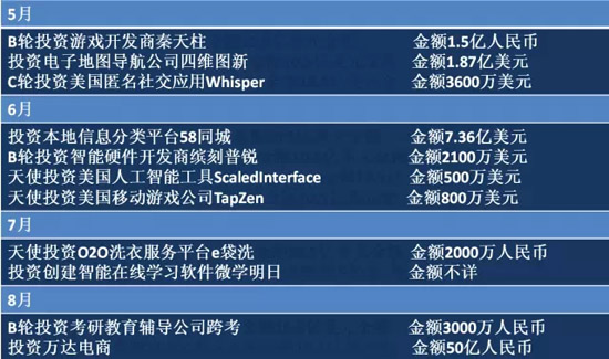 2014年BAT收購總覽！豪灑近180億美元