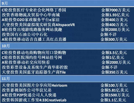 2014年BAT收購總覽！豪灑近180億美元