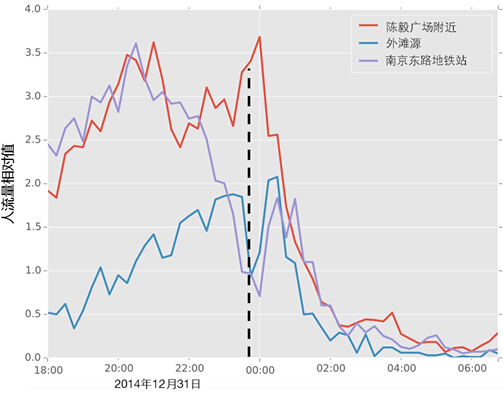 外灘踩踏事件的真相大數(shù)據(jù)