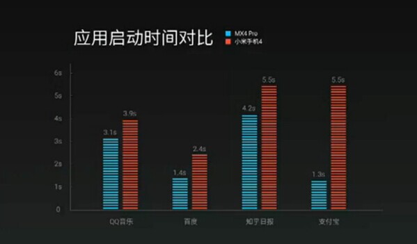 拒絕專業(yè)名詞，大白話解析MX4 Pro