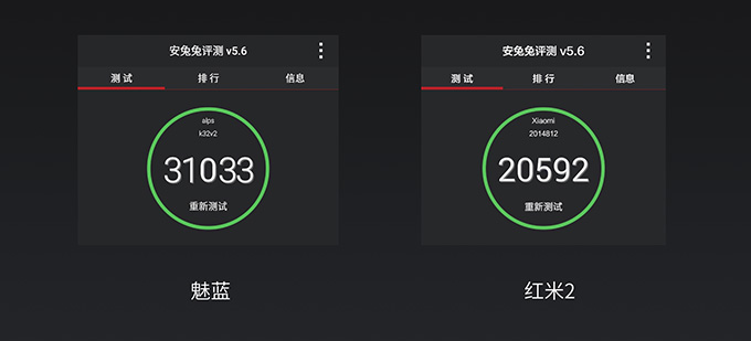 699買誰好？魅藍(lán)/紅米2參數(shù)全對比