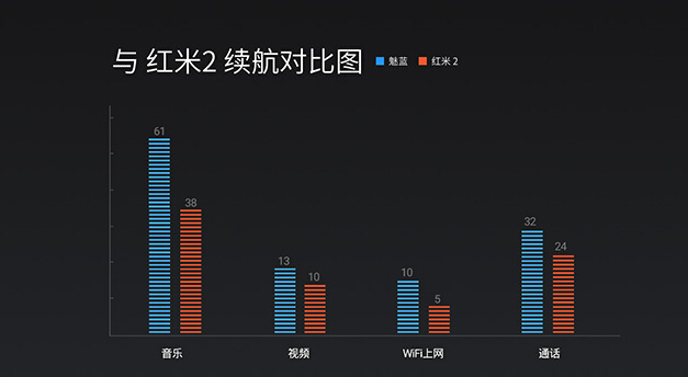 699買誰好？魅藍(lán)/紅米2參數(shù)全對比