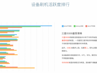 2014年刷機(jī)市場(chǎng)報(bào)告：小米MIUI下神壇