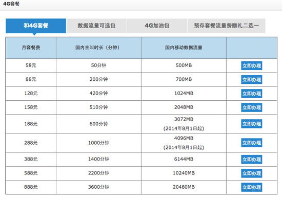 聯(lián)通電信獲FDD牌照，三大運營商4G對比