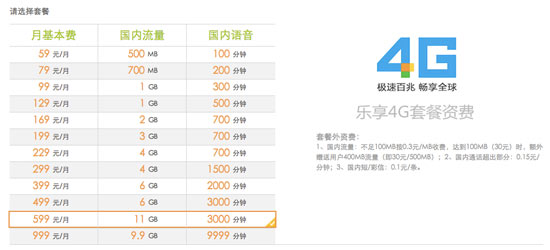 聯(lián)通電信獲FDD牌照，三大運營商4G對比