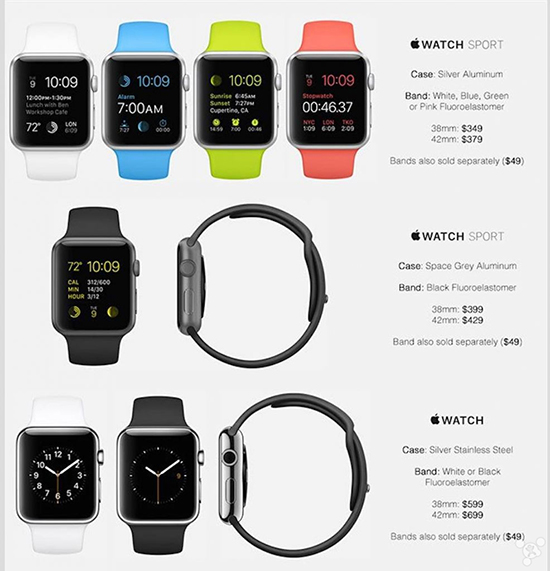 最高19999美元！Apple Watch售價(jià)搶先看