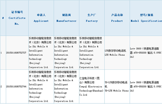 樂視好事近，超級手機信息曝光