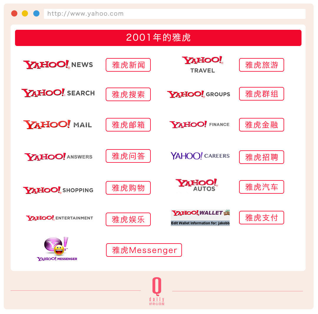 雅虎20年起伏，互聯(lián)網(wǎng)成長(zhǎng)的20年縮影