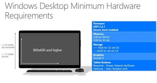 微軟公布Win10硬件要求:內(nèi)存512MB起步