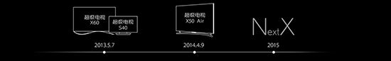 無生態(tài)不超級，樂視手機領(lǐng)銜4月14日發(fā)布