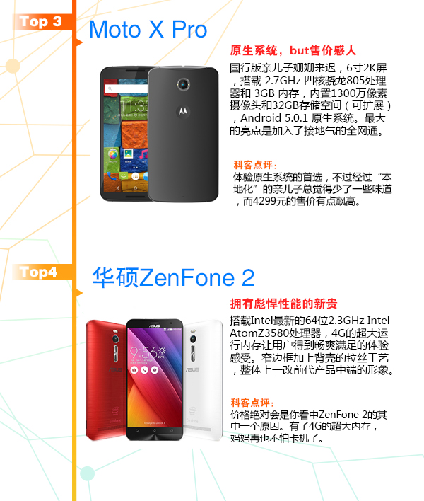 賞心悅目！3月新款手機TOP10