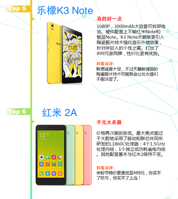 賞心悅目！3月新款手機TOP10