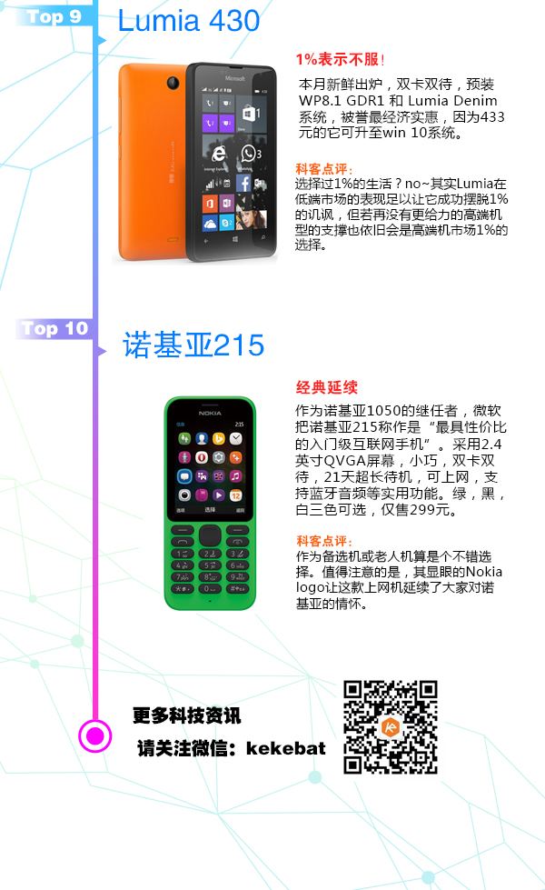 賞心悅目！3月新款手機TOP10