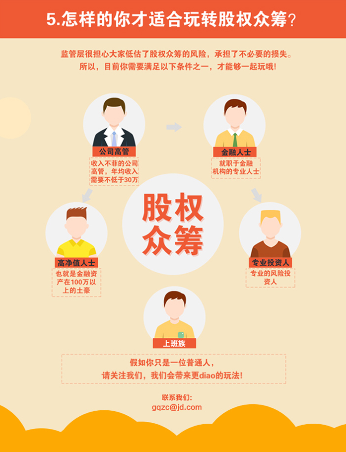  劉強(qiáng)東：未來(lái)10年，扶持100家上市公司