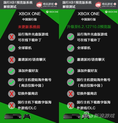微軟終于還是沒忍住 國行Xbox One實現(xiàn)解鎖！
