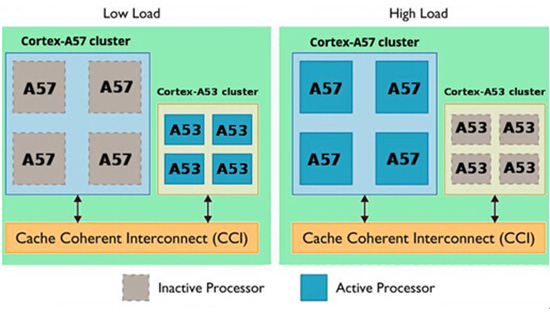 擺脫高通，三星最強(qiáng)移動(dòng)處理器Exynos7420分析