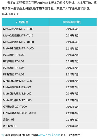 華為發(fā)布升級安卓5.0時間表， Mate2都能吃上棒棒糖