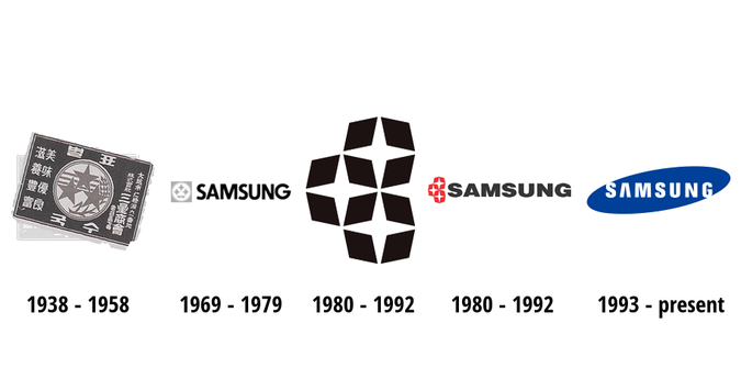 盤點：各大知名手機品牌logo進(jìn)化史