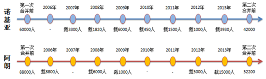 悲情阿諾：通信再婚男沒(méi)有春天