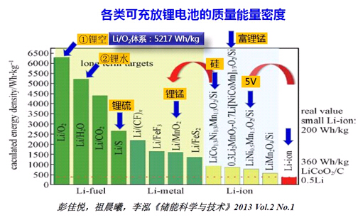 新貴鋁電池現(xiàn)身 鋰電池未來走向何方？