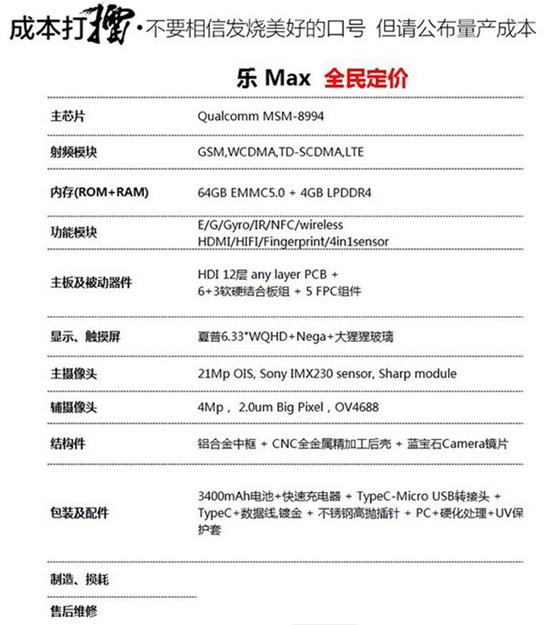 1429932557989472.jpg 樂視樂Max全民定價(jià)首日戰(zhàn)果:最貴3999元方案勝出