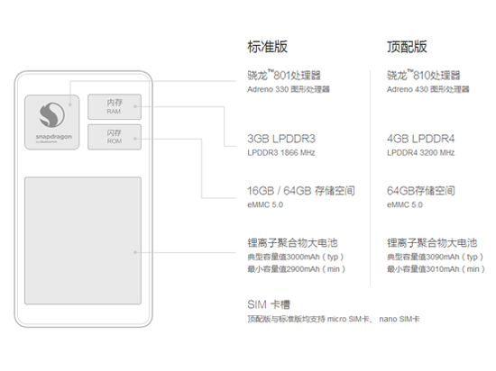 小米Note頂配版發(fā)布 跳票一個多月誰的錯？
