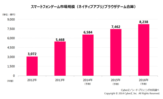 調(diào)查報告稱：日本游戲業(yè)已面臨重大危機(jī)