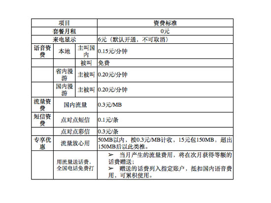 聯(lián)通舉辦517網(wǎng)購節(jié)，存1元送240元話費(fèi)