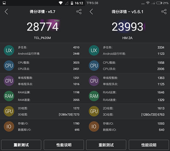 599元最強之爭！TCL ono P620M對比紅米2A評測
