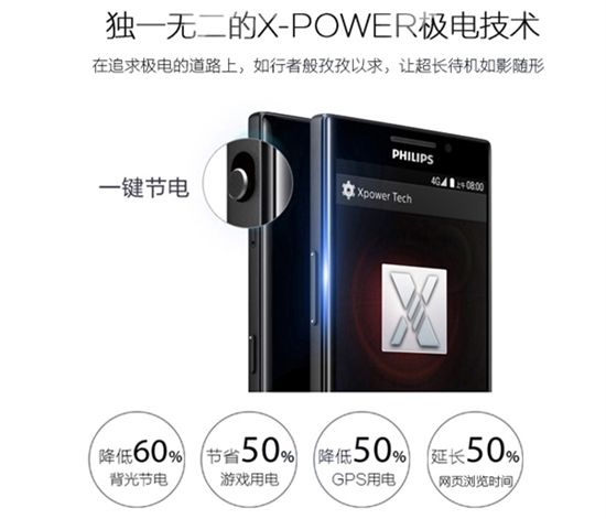 致敬經(jīng)典！待機(jī)王能否再續(xù)經(jīng)典傳奇？