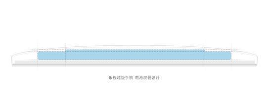 豈能小看無(wú)邊框？！樂(lè)視超級(jí)手機(jī)1體驗(yàn)評(píng)測(cè)