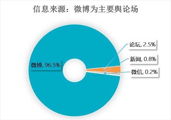 國(guó)內(nèi)漫游費(fèi)問(wèn)題引熱議 運(yùn)營(yíng)商久拖不發(fā)聲