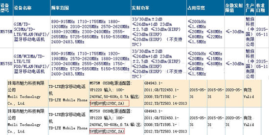 進(jìn)擊的魅族：MX5發(fā)布時間曝光