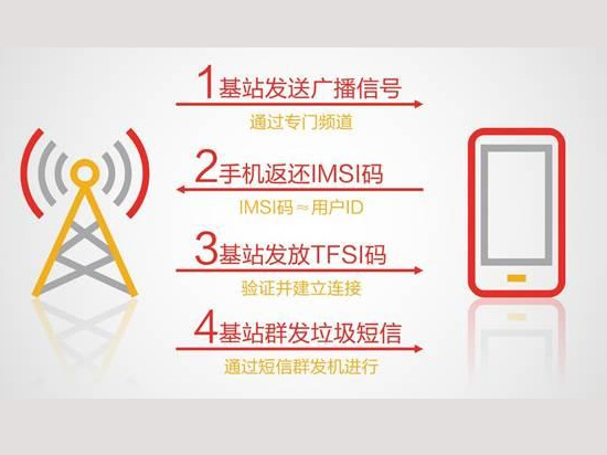 經常收到10086詐騙信息怎么破？一招識破就可以了