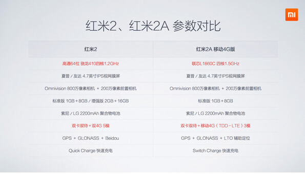 紅米2A降至499，還不搶？！