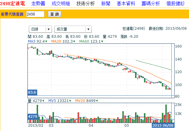HTC到底行不行，不行就再學(xué)學(xué)三星吧！