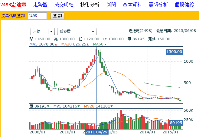 HTC到底行不行，不行就再學(xué)學(xué)三星吧！