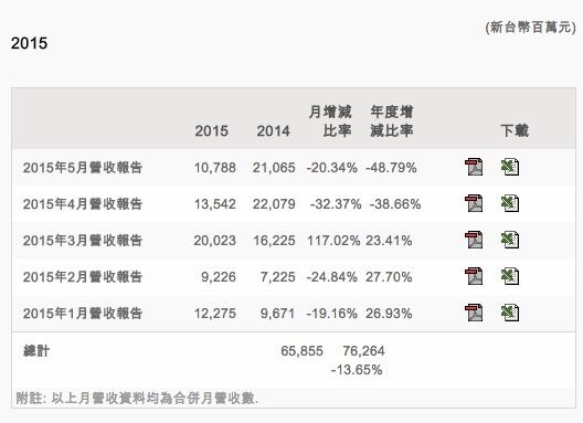 HTC到底行不行，不行就再學(xué)學(xué)三星吧！