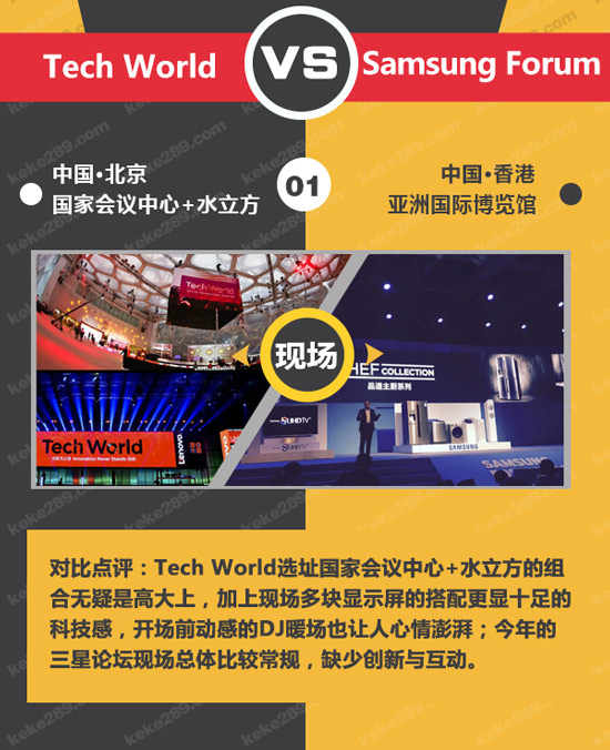 不僅僅是科技秀，一圖看懂聯(lián)想Tech World