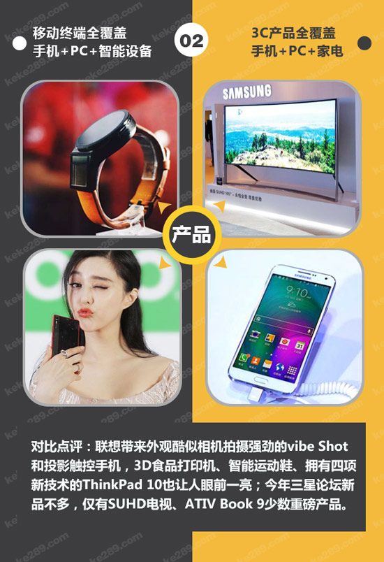 不僅僅是科技秀，一圖看懂聯(lián)想Tech World