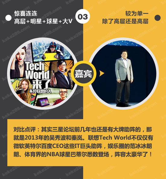 不僅僅是科技秀，一圖看懂聯(lián)想Tech World