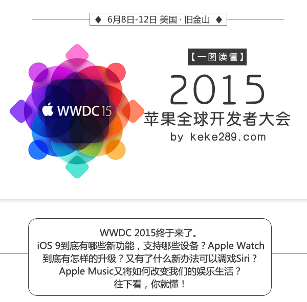 三大系統(tǒng)全面升級 一圖看懂蘋果2015WWDC