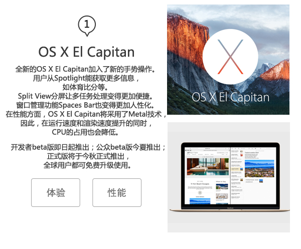 三大系統(tǒng)全面升級 一圖看懂蘋果2015WWDC
