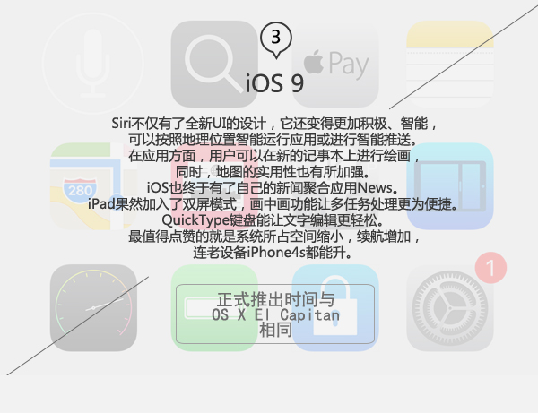 三大系統(tǒng)全面升級 一圖看懂蘋果2015WWDC