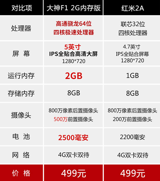 周鴻祎放狠招：大神手機虧本賣，稱紅米很渣